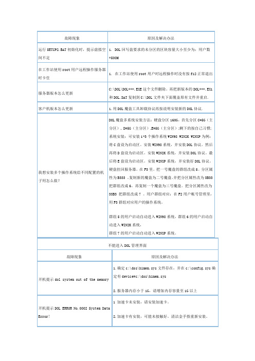DOL无盘故障现象