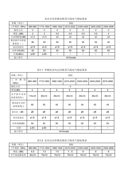 室内全向单极化吸顶天线电气指标要求