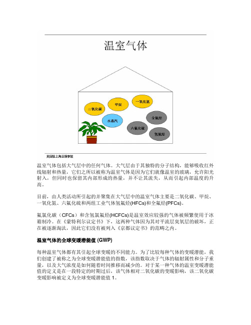 温室气体