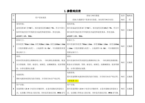 智能麻精药品管理柜技术方案(纯方案,27页)
