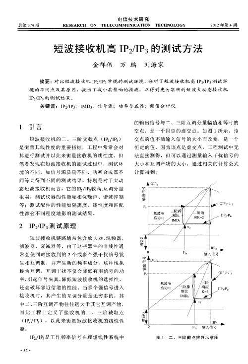 短波接收机高IP2／IP3的测试方法