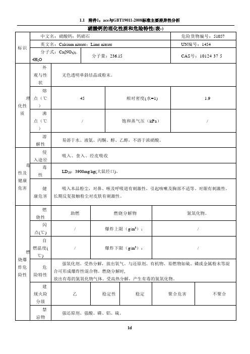 硝酸钙的理化性质和危险特性(表-)