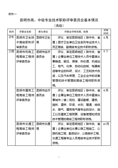 昆明市高