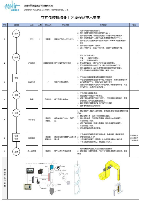 立式包装机工艺流程图