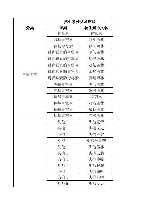 抗生素分类及简称 