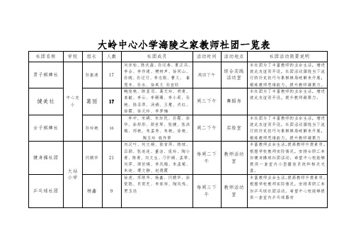 大岭中心小学海陵之家教师社团一览表