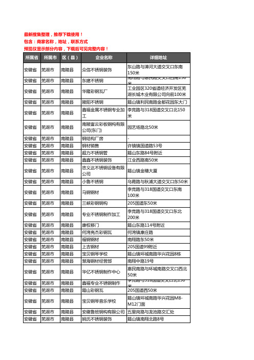 新版安徽省芜湖市南陵县钢材企业公司商家户名录单联系方式地址大全94家