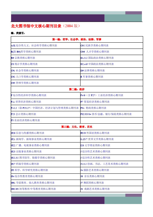 2004北大核心期刊