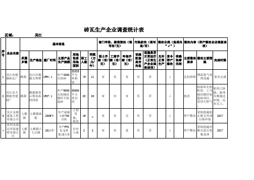 砖瓦生产企业调查统计表