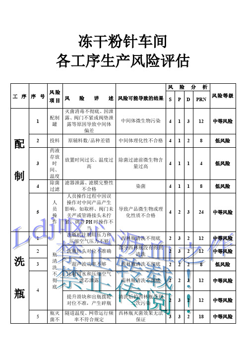 冻干粉针各生产环节风险评估