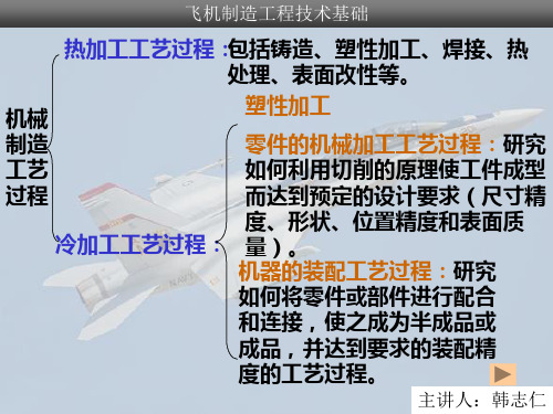 绪论