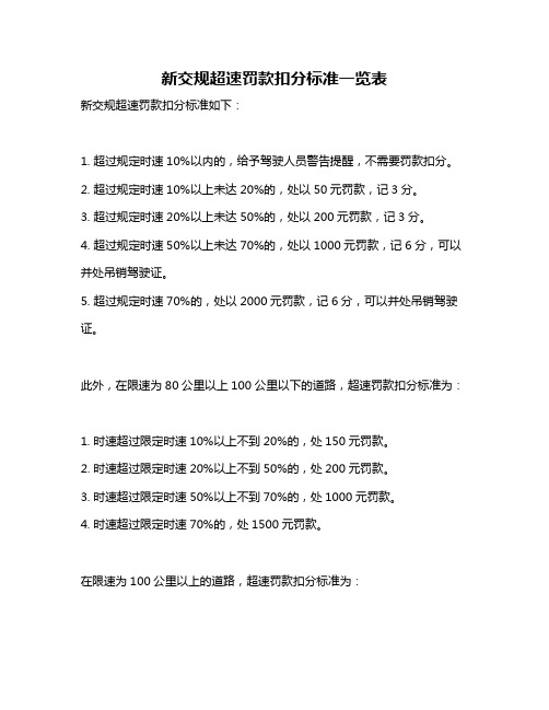 新交规超速罚款扣分标准一览表
