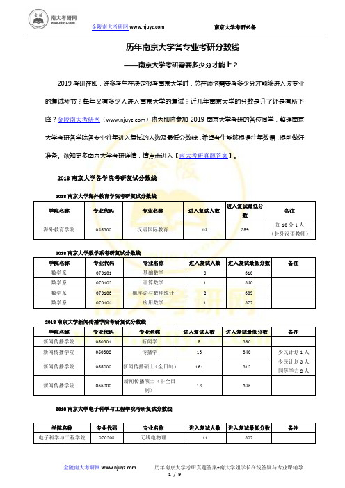 历年南京大学各专业考研分数线-南大考研需要多少分才能上？-南京大学考研近年分数变化大吗？