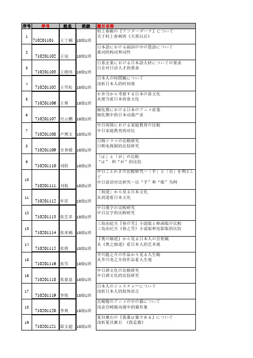 10级日语定题表