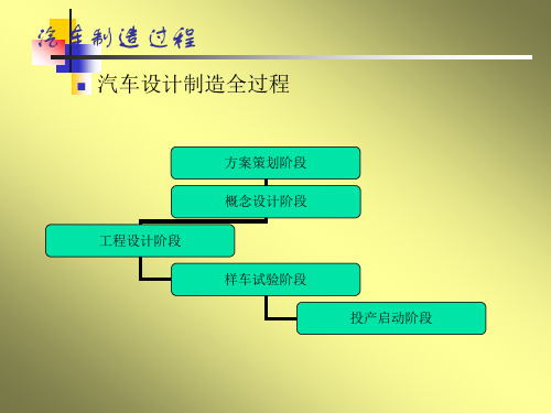 汽车制造总装配工艺