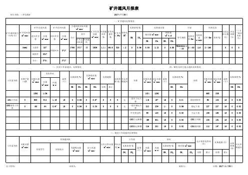 三界沟矿通风月报表(2017年7月份)