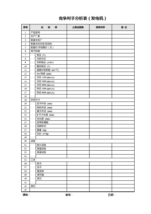 12-竞争对手分析表