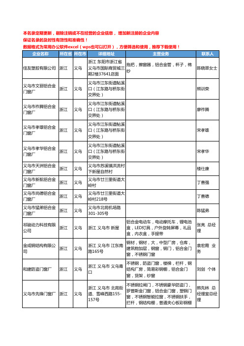 2020新版浙江省义乌铝合金工商企业公司名录名单黄页大全56家