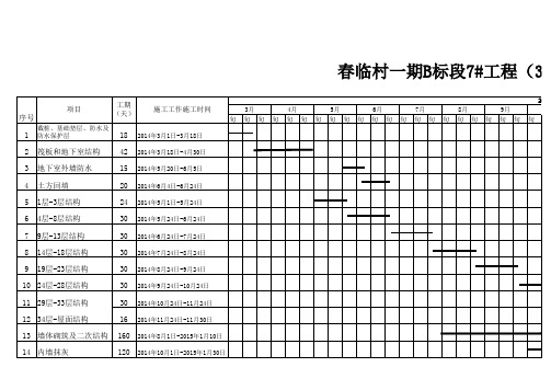 7#楼施工进度计划