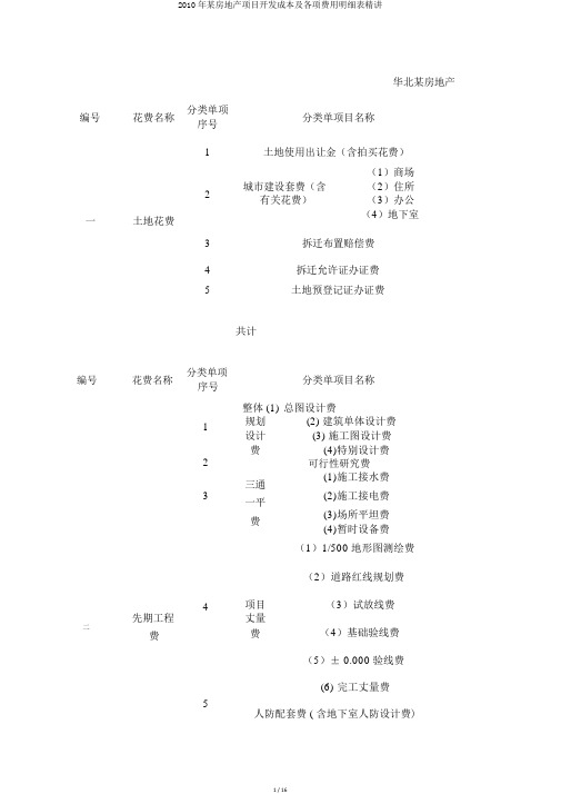 2010年某房地产项目开发成本及各项费用明细表精讲