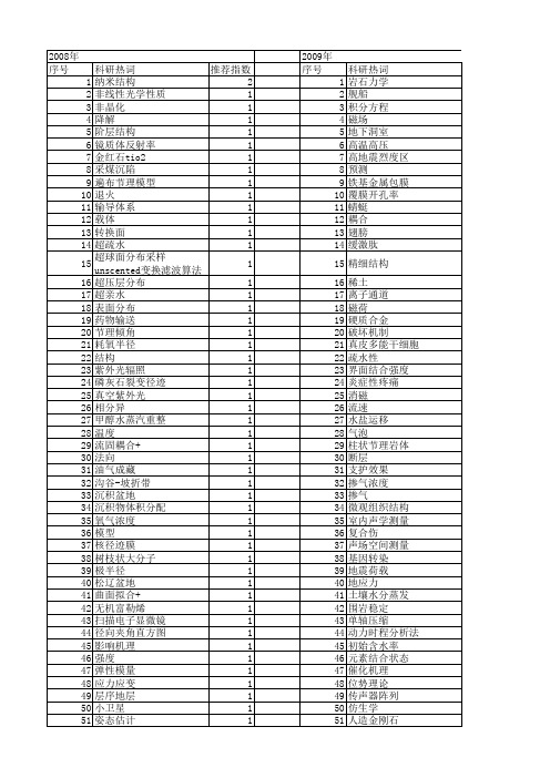 【国家自然科学基金】_面分布_基金支持热词逐年推荐_【万方软件创新助手】_20140801