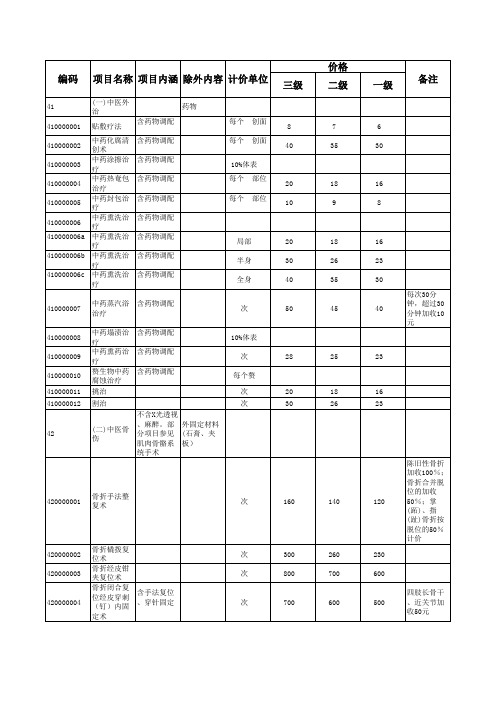 2013湖北医疗服务收费标准中医及民族医诊疗类