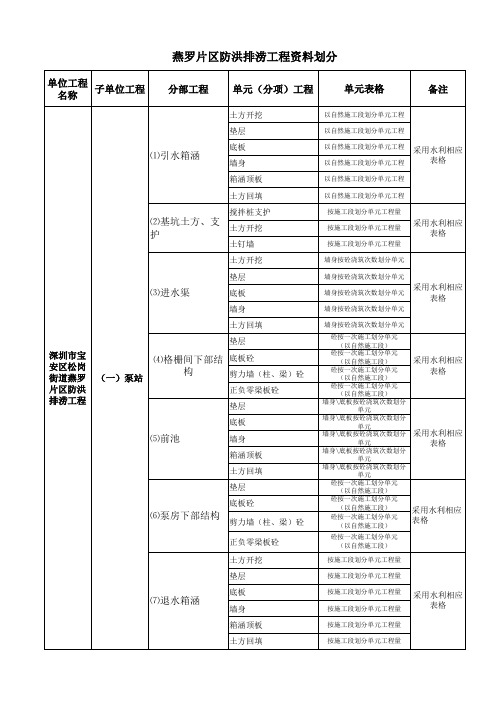 水利工程泵站项目划分