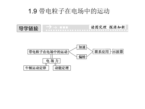 带电粒子在电场中的运动--优质获奖课件