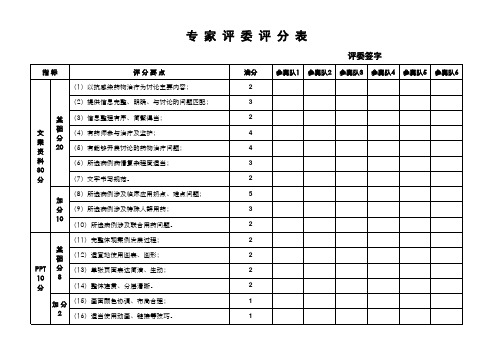 专家评分表
