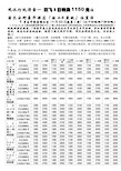 (完整版)观冰灯玩滑雪一双飞5日特卖1150元住宿长安街豪华酒店(挂4-5星