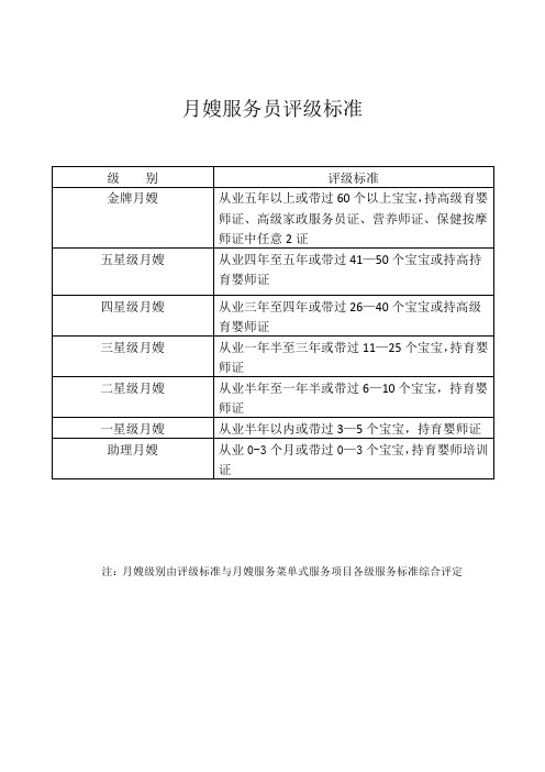 月嫂服务员评级标准