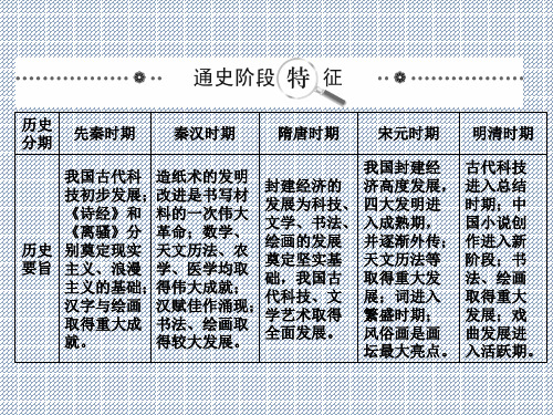 2014年高考历史一轮复习专题总结课件专题21古代中国的科学技术与文化(人民版必修3)
