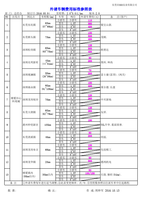 外请车辆费用标准