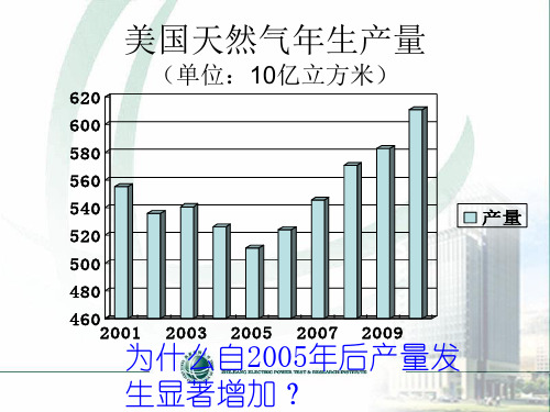 页岩气科普