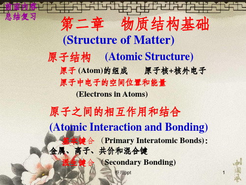 材料科学与工程ppt课件