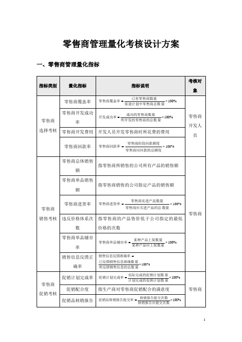 北京XX商贸公司零售商管理量化考核设计方案