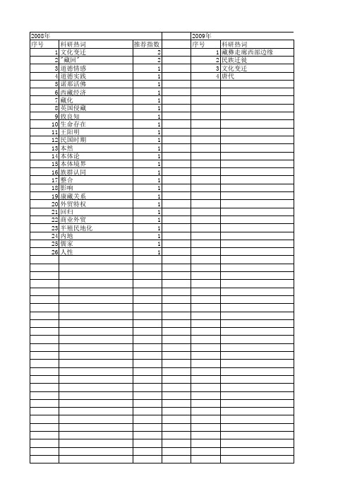 【国家社会科学基金】_藏化_基金支持热词逐年推荐_【万方软件创新助手】_20140813