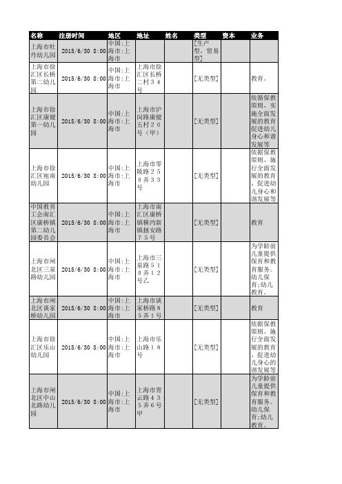 2018年上海市幼儿园行业企业名录952家