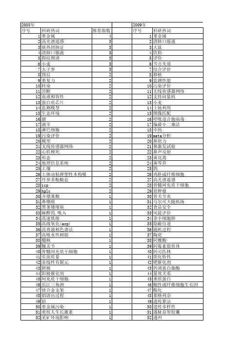 【江苏省自然科学基金】_评价_期刊发文热词逐年推荐_20140814