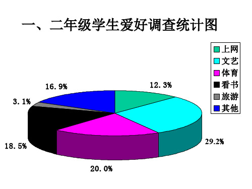 一二年级学生爱好调查统计图共26页