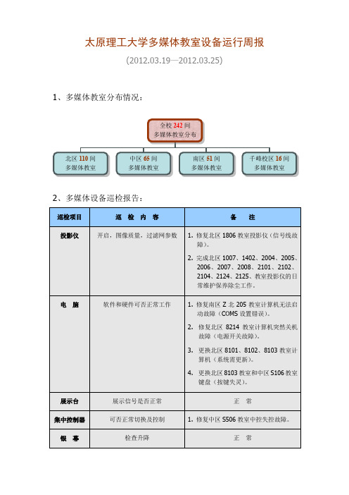 太原理工大学多媒体教室设备运行周报