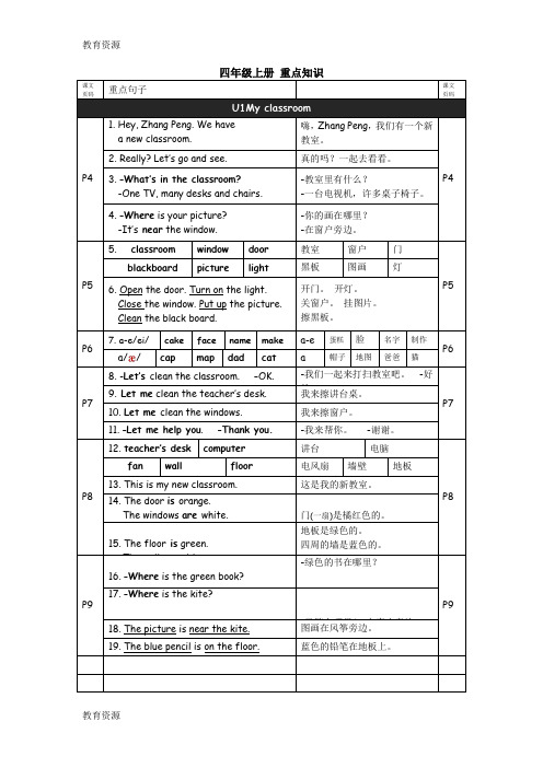 【教育资料】四年级上册英语素材重点知识 人教学习精品