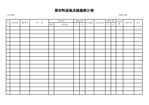 原材料进场及送检登记表