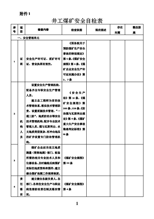 2017井工煤矿安全体检表