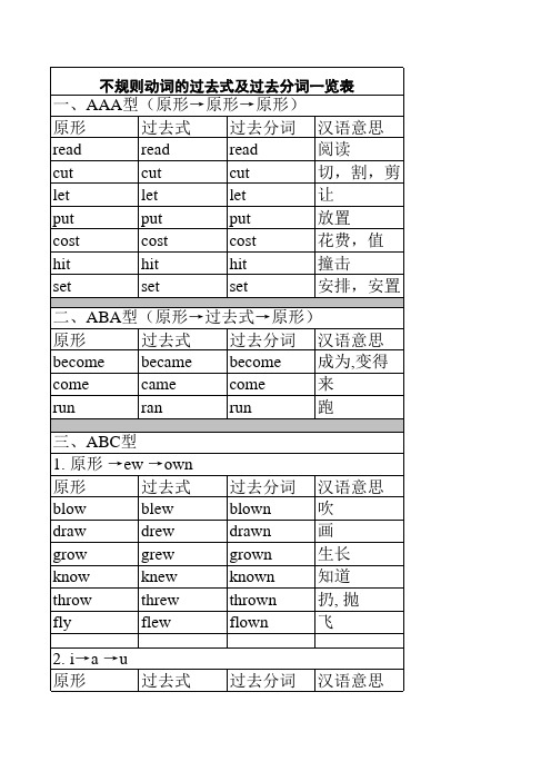 不规则动词的过去式及过去分词一览表