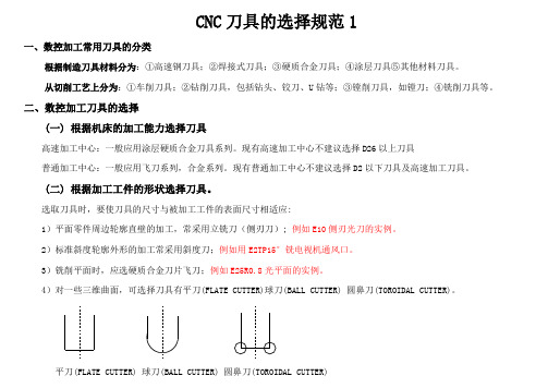 CNC刀具选用规范1