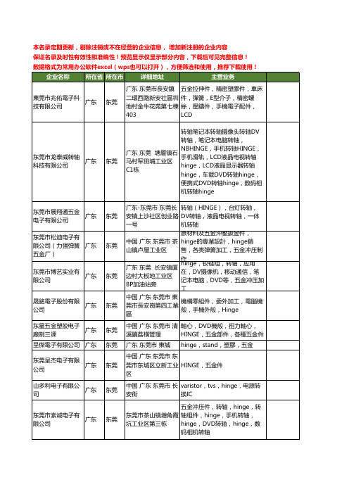 新版广东省东莞hinge工商企业公司商家名录名单联系方式大全48家