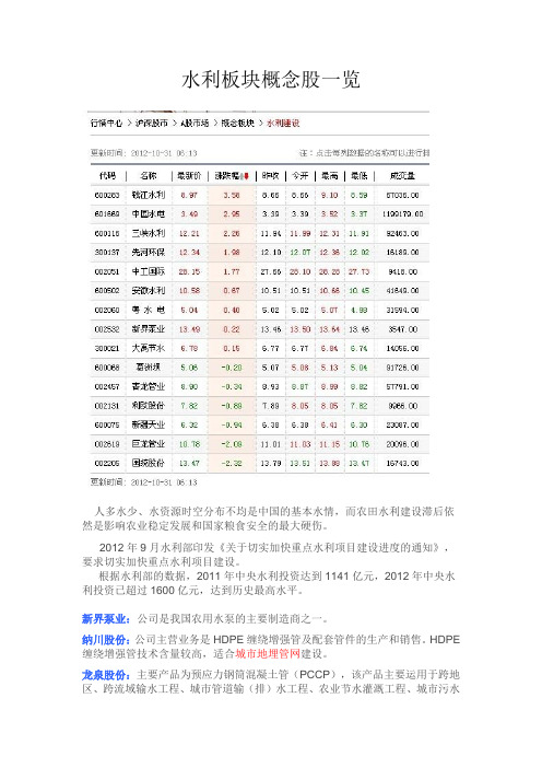水利板块概念股一览