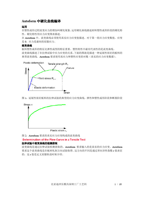 Harding curve硬化曲线