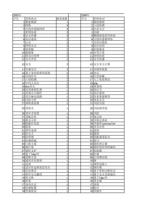 【江苏省自然科学基金】_安全分析_期刊发文热词逐年推荐_20140816